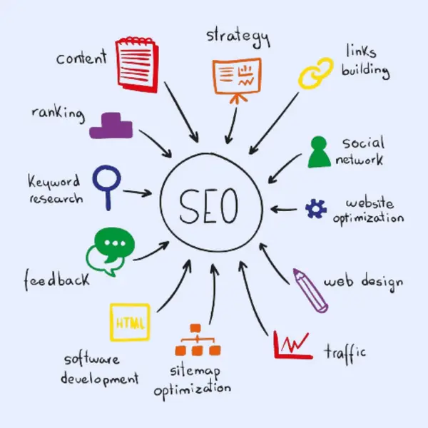 Les trois piliers du référencement SEO : technique, contenu et popularité pour optimiser votre site